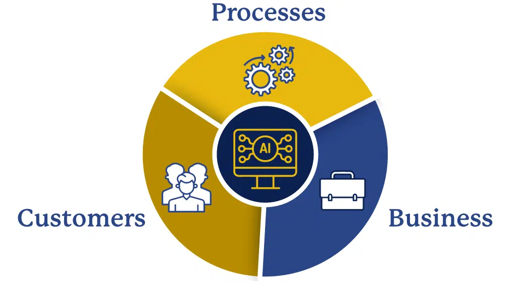 AI & Analytics-powered Calibration AI & Analytics-powered Calibration