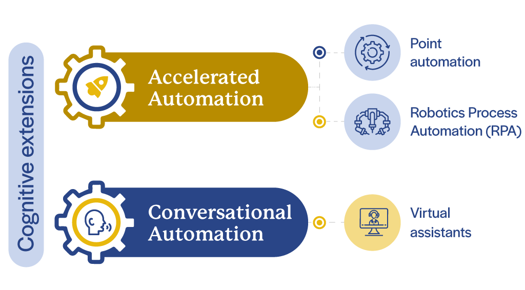 What is Intelligent Automation?